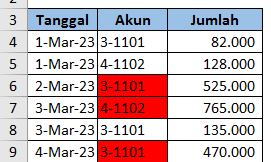 Cara Menandai Biaya Diatas Rata - Rata Dengan Conditional Formatting Excel